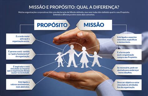 Cuidar Do Futuro Das Pessoas Este O Nosso Prop Sito Portal Previ