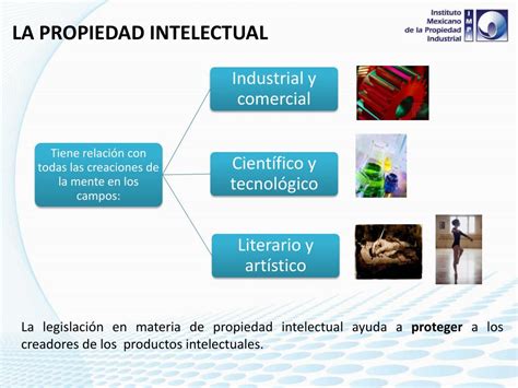 Ppt La Propiedad Intelectual Sus Reglas Y C Mo Inducirla Powerpoint