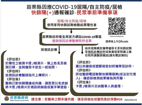 今日新增649例本土確診案 衛生福利部苗栗醫院即日起開設學齡前兒童就醫綠色通道防疫急門診 苗栗縣政府衛生局