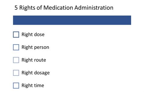 Rights Of Medication Administration Printable