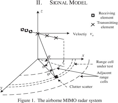 Figure 1 From The Space Time Adaptive Processing Method In Airborne