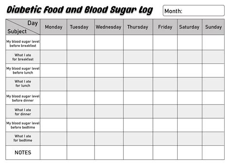 Diabetic Food Log Printable Sheet