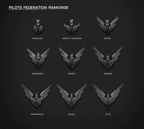 Pilots Federation | Elite Dangerous Wiki | Fandom powered by Wikia