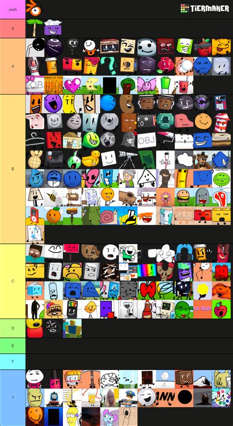I Ranked Sacri Characters Fandom