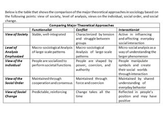 UCSP Chapter A Starting Point For The Understanding Of Culture