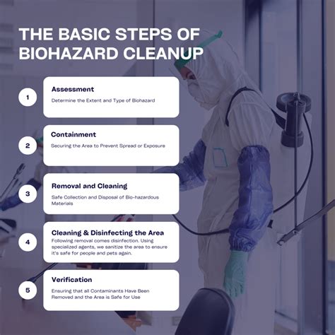 Biohazard Cleanup Essential Guide For Safety Understanding