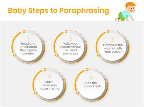 Learn The Art Of Paraphrasing For Free The Ultimate Guide