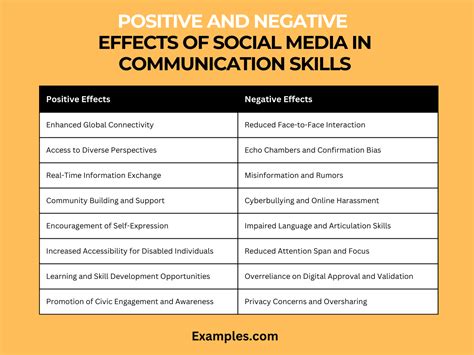 Positive And Negative Effects Of Social Media Communication Skills