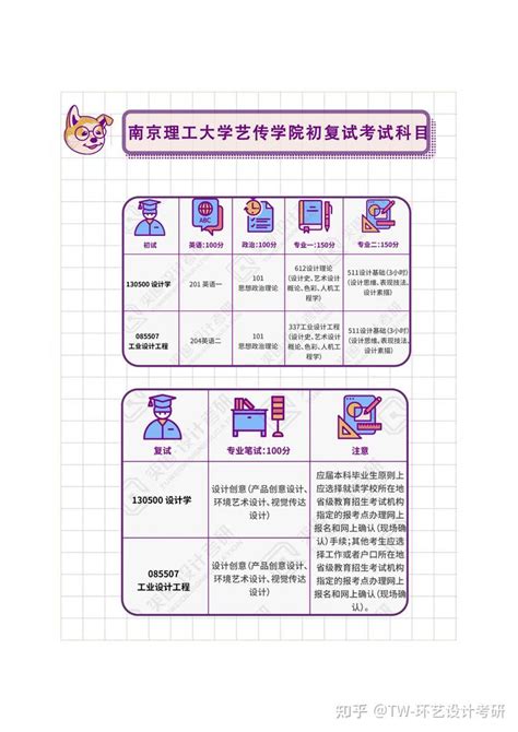 【院校导航】2024届环艺考研初试、复试信息汇总——南京理工大学 知乎