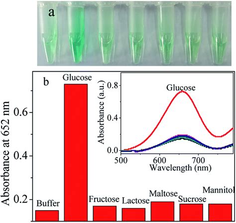 Cu Au Ag Pt Nanocomposite As Peroxidase Mimic And Application Of Cu Au