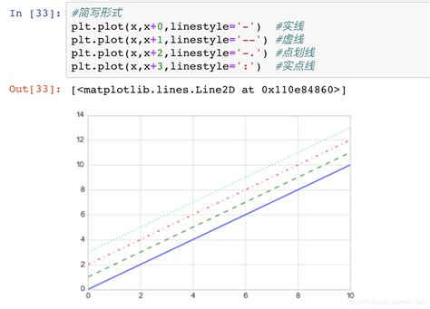 Python Excel数据处理画图python数据画好看的图python 对excel内数据画图 Csdn博客