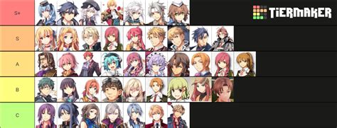 Tloh Trails Cs Waifu Husbando Tier List Community Rankings Tiermaker