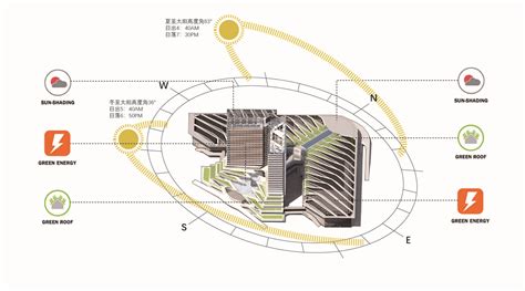 画廊 世界顶尖科学家论坛会址 华建集团上海建筑设计研究院 22