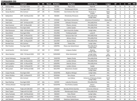 Flyers Training Camp 2024 Team Releases Roster Schedule Nbc Sports