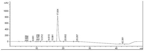 Bis Benzimidazole 123 Triazole Derivatives And Their Preparation