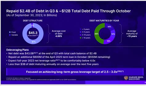 Warner Bros. Discovery: Follow That Cash (WBD) | Seeking Alpha