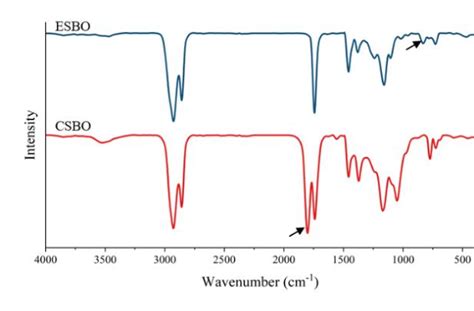 Ftir Spectra Of Epoxidized Soybean Oil Esbo And Carbonate Soybean