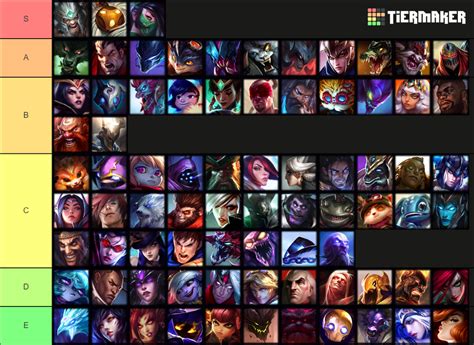 Melhores campeões pro x1 no Tipspace Tier List Community Rankings