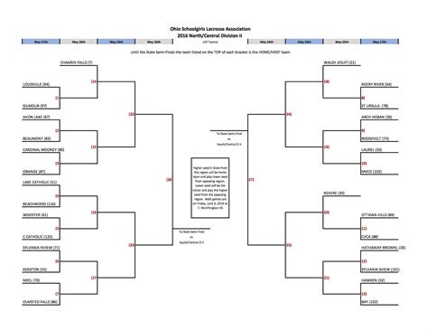 Womens Lacrosse Bracket 2025 Jack Parr