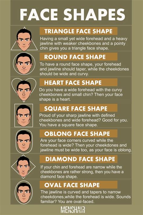 Men Face Shape Male Face Shapes Face Shape Chart Face Shapes The Best