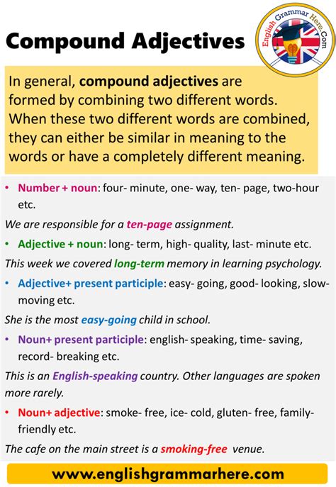 Compound Adjectives Definition And Examples English Grammar Here Hot