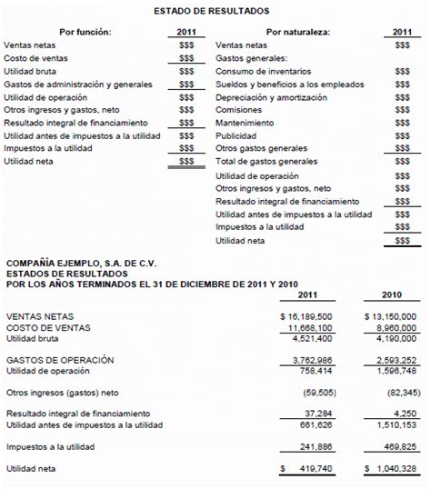 Estado De Flujo De Efectivo Ejemplo Practico Resuelto Excel Opciones