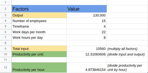 How To Measure Employee Productivity Clockify Blog