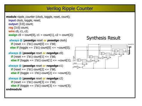 Ppt Verilog Synthesis Combinational Logic Powerpoint Presentation