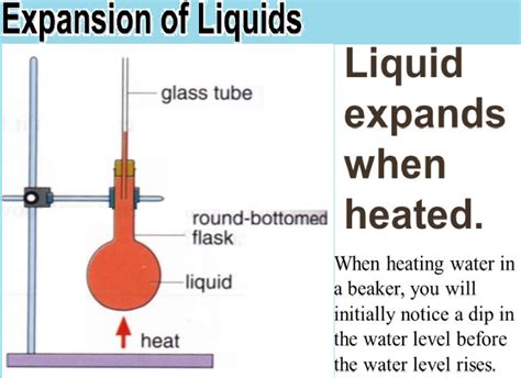 Expansion In Liquids