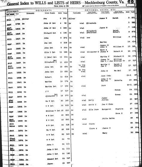 Records - Mecklenburg County VAGenWeb