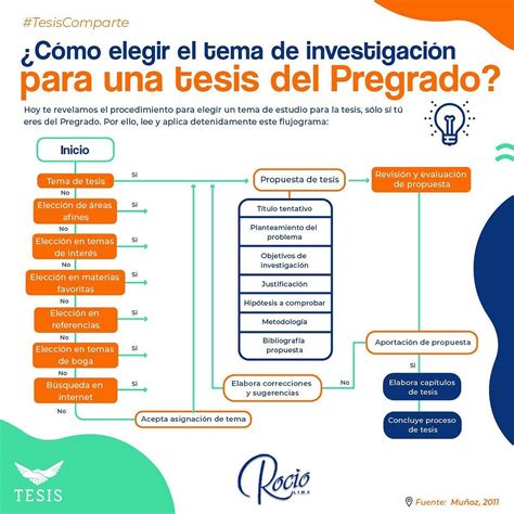 Ideas De Temas Para Tesis Lazizmapa