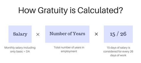 What Is Gratuity Percentage