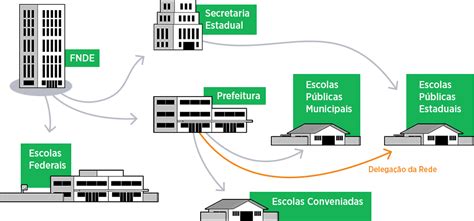 O Pnae E A Agricultura Familiar Labtime Ufg