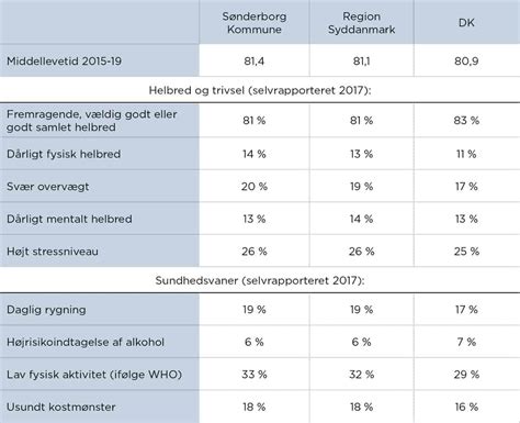 Uddannelse sundhed og omsorg i Sønderborg Kommune lex dk Trap Danmark