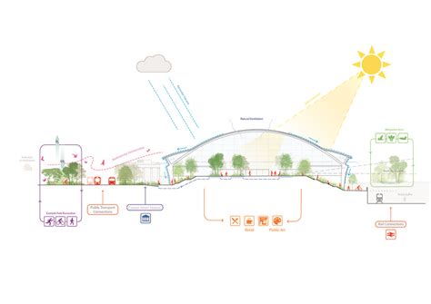 HS2s Vision For Curzon Street Station Features Urban Realm Design By