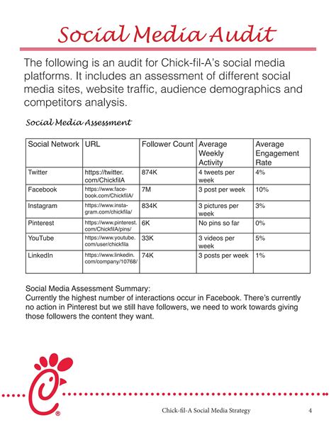 Chick Fil A Social Media Strategy Pdf Free Download