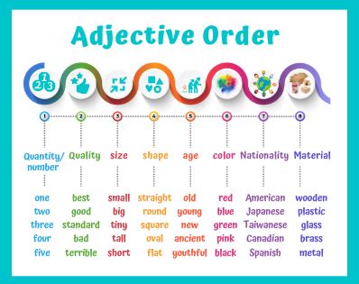 Adjective Order Adjectives Order Of Adjectives English Vocabulary