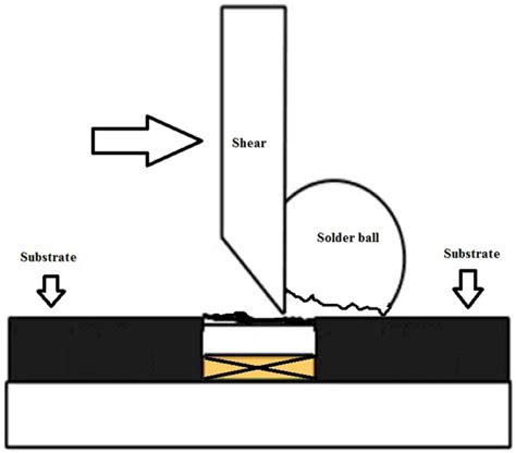 Solder Ball Shear Test References Lau And Lee 1 Lee Et Al 2 Tee Et