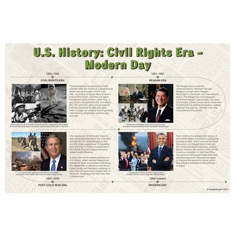 Quarterhouse Civil Rights - Modern Eras in US History Timeline Poster
