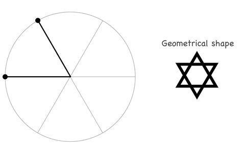 Astrological Aspects And Sacred Geometry