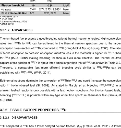 2 PROPERTIES OF THE FERTILE ISOTOPES OF THORIUM COMPARED WITH URANIUM | Download Scientific Diagram