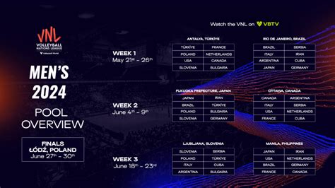 VNL Host Cities And Pools 2024 Volleyball World