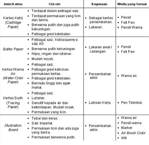 Lukisan Persembahan Senibina 23632 Hot Sex Picture