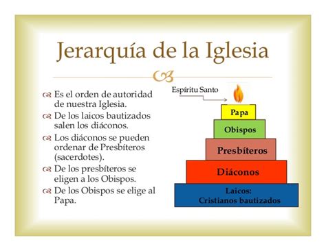 La Jerarquía de la Iglesia Católica Area de Religión