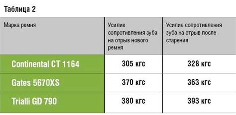 Какие выбрать ролики грм на гранту 16 клапанов
