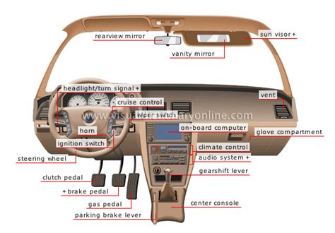 Inside Of A Car Labeled