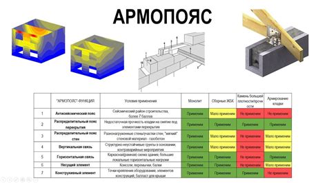 Всё про АРМОПОЯС - функции, условия применения, альтернатива - YouTube