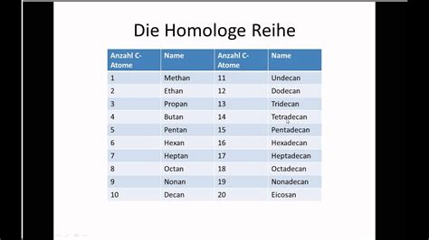 Die Besten Alkane Alkene Alkine Tabelle Beste Ideen Und Inspirationen