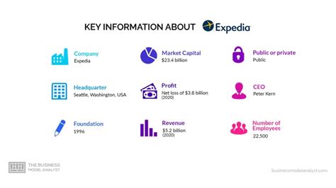 Expedia Business Model How Expedia Makes Money