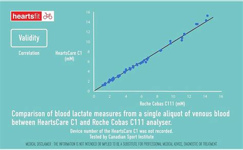 Heartscare C1 Lactate Test Monitoring Strips 10 Count Pack